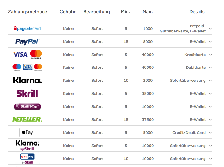 Einzahlungsmöglichkeiten bei bet365