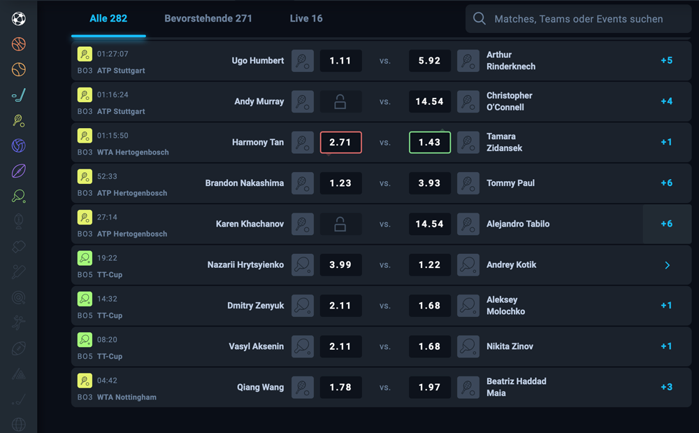 Thunderpick Livewettenansicht